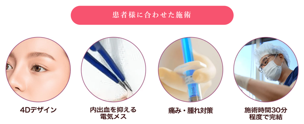 口コミ好評のTCBの目の下のふくらみ取り