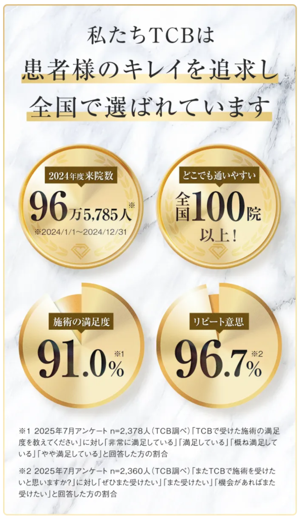 目の下のふくらみ口コミ好評のTCBが選ばれる理由