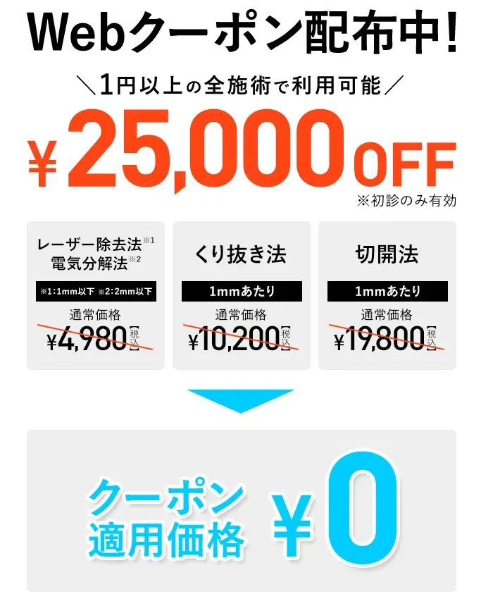 口コミが良いTCBのほくろ除去のクーポン画像