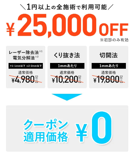 TCBでは、初めて来院する方を対象に、期間限定で25,000円の割引クーポンがもらえる
