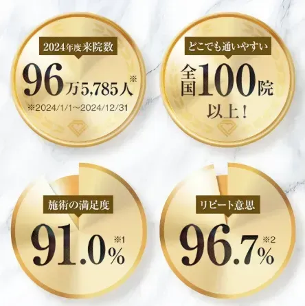 広島で糸リフトがおすすめのクリニック|TCBの実績