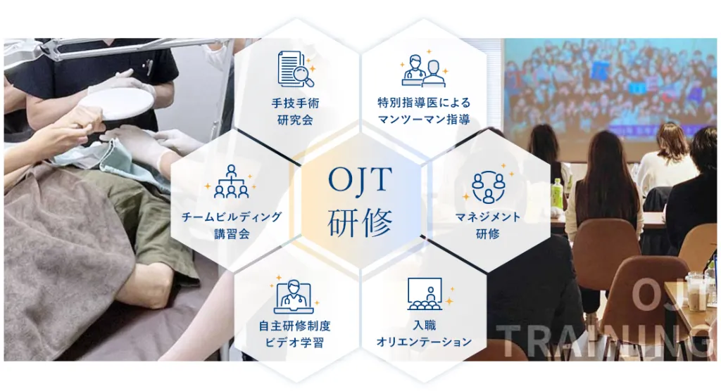 TCBの研修体制