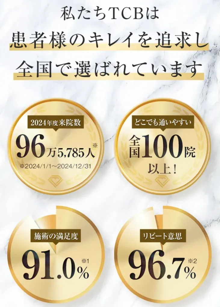 TCB東京中央美容外科は全国で選ばれている