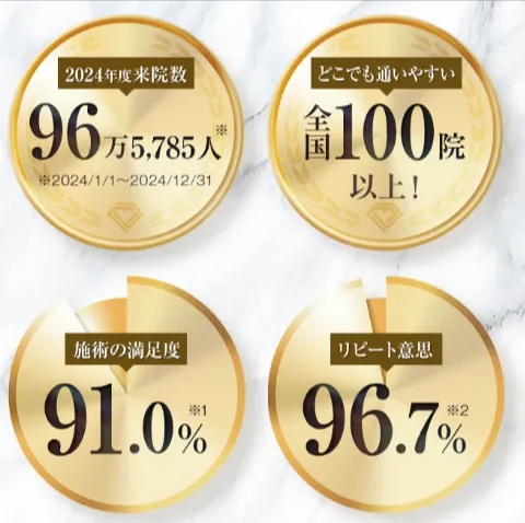 TCBの実績・満足度