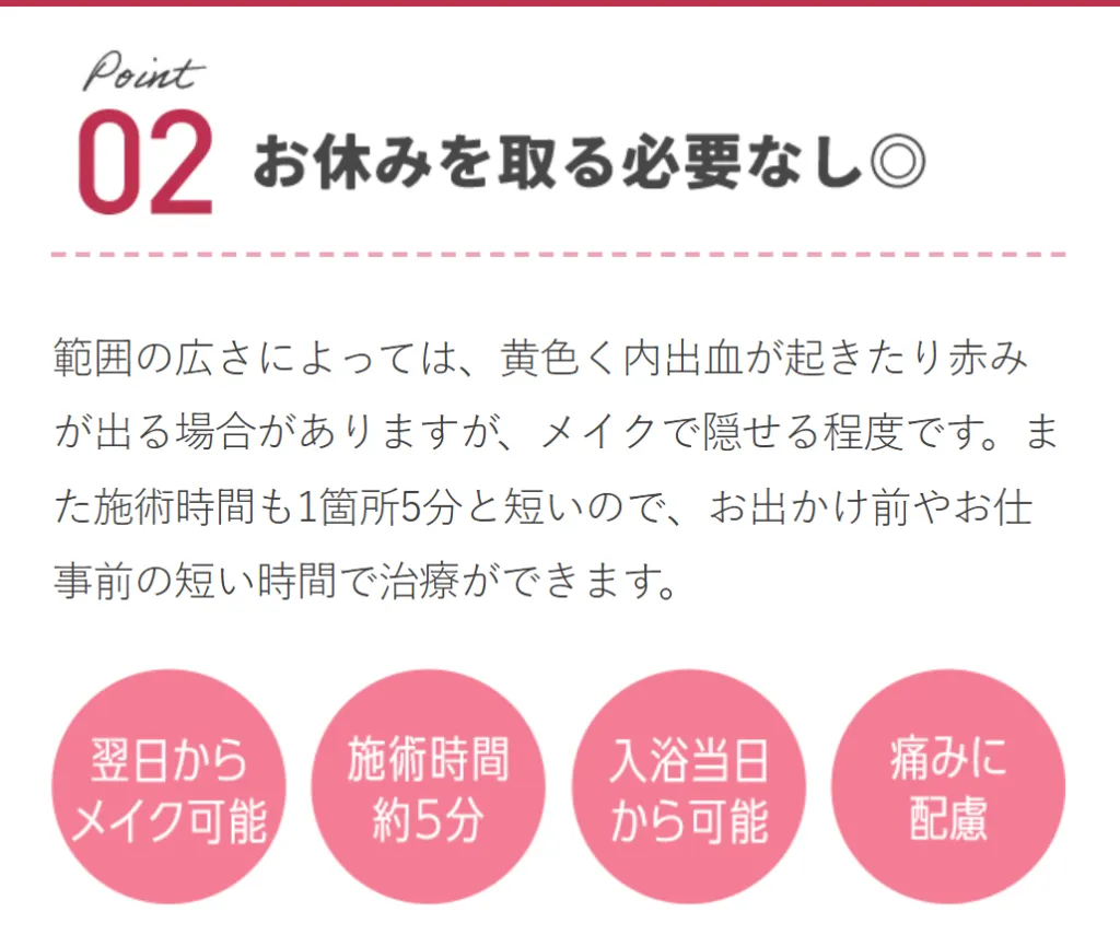 TCBのサブシジョンのダウンタイムが短い画像