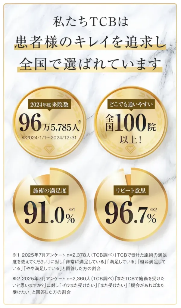 ポテンツァの口コミが良いTCBが選ばれる理由