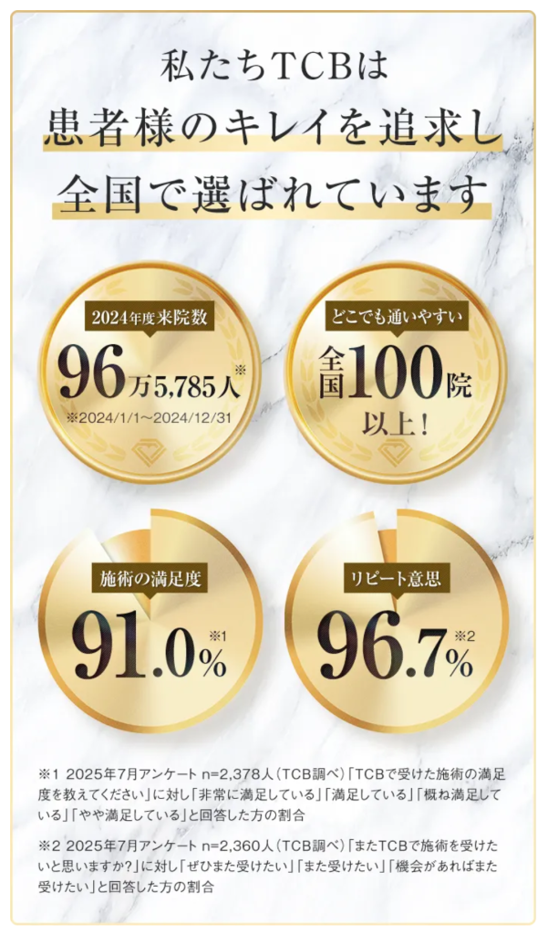 TCB東京中央美容外科