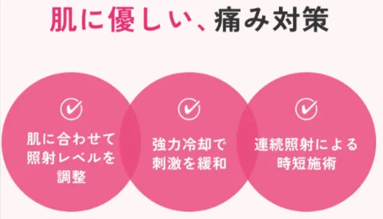 エミナルクリニックの施術サービス