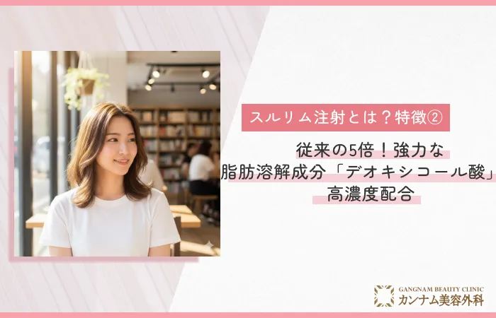 特徴②：従来の5倍！強力な脂肪溶解成分「デオキシコール酸」を高濃度配合