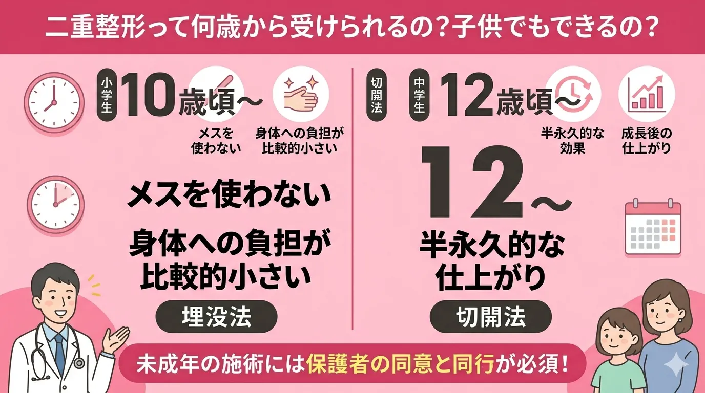二重整形は何歳から受けられる?埋没法・切開法の適齢期とリスクを解説