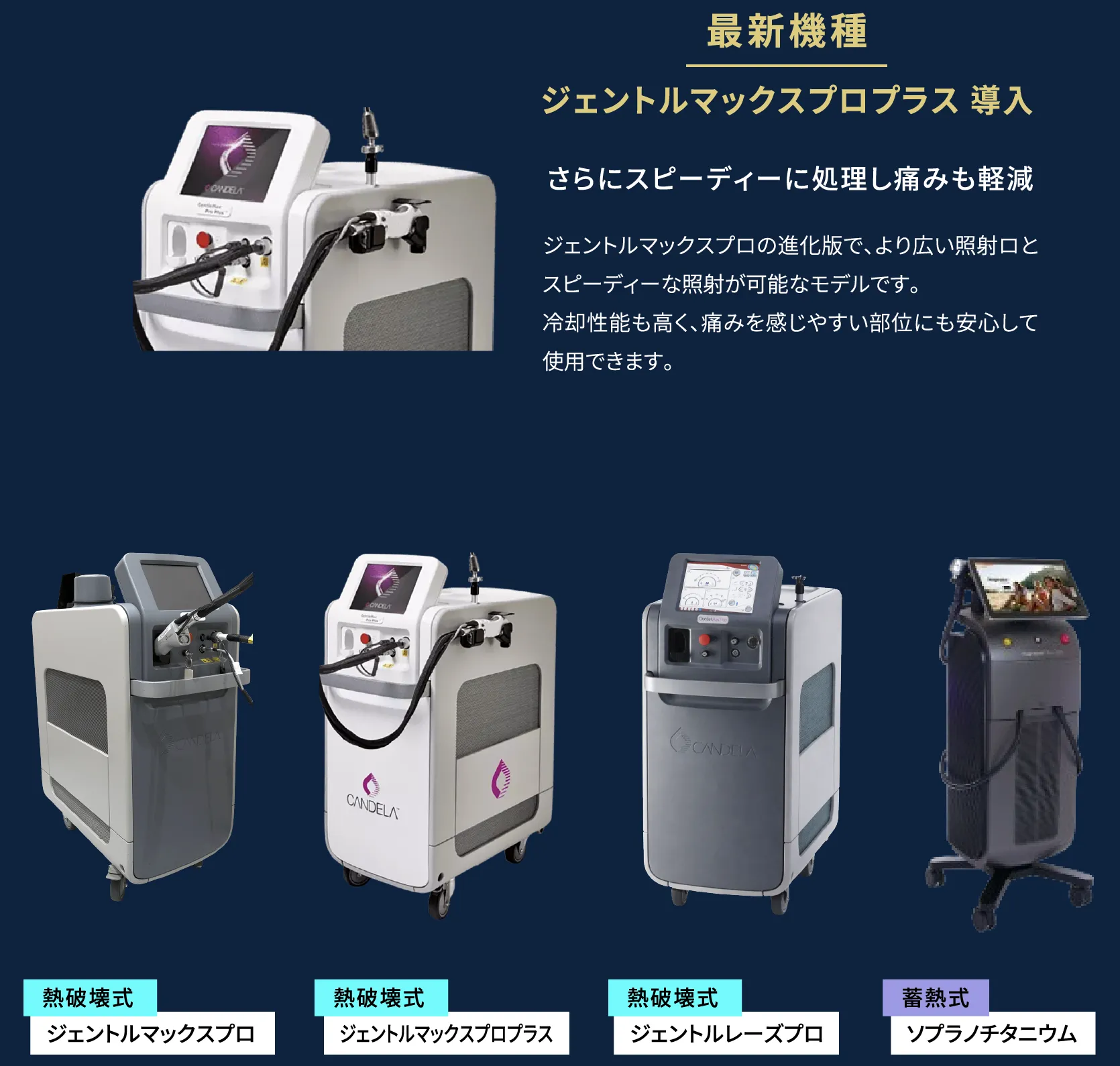 レジーナクリニックオムの4種類の医療脱毛機器