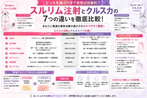 スルリム注射とクルスカ7つの違い｜どっちが向いてる？併用パターンも解説