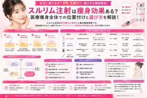 スルリム注射は痩身効果ある？医療痩身全体での位置付けと選び方を徹底解説