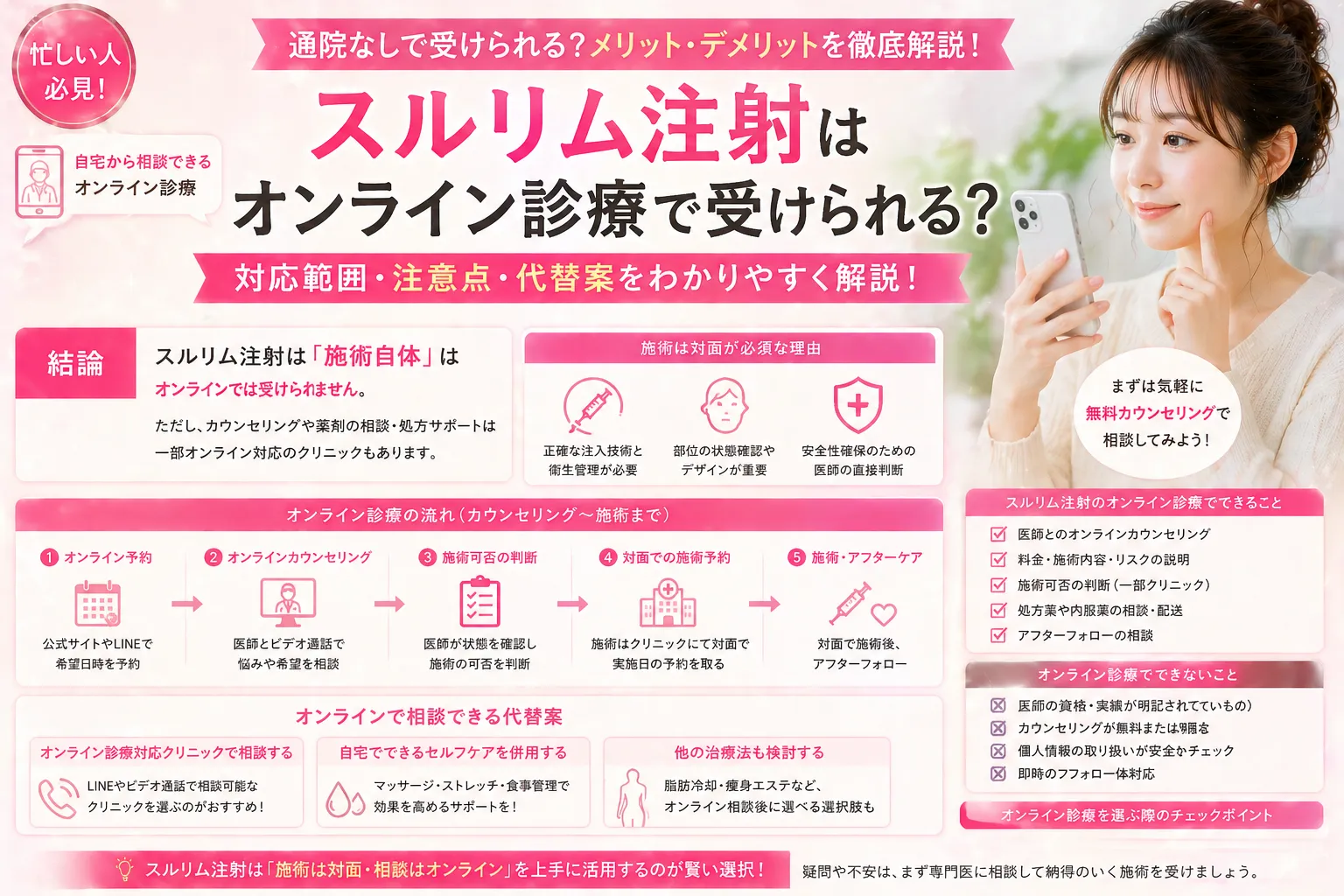 スルリム注射はオンライン診療で受けられる?対応範囲と代替案を徹底解説