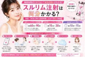 スルリム注射は何分かかる？初回・2回目以降の所要時間と当日の流れを解説