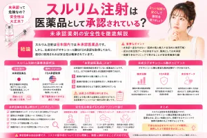 スルリム注射は医薬品として承認されている？未承認薬剤の安全性を徹底解説