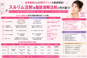 スルリム注射は脂肪溶解注射と何が違う？従来製剤との比較ポイントを徹底解説
