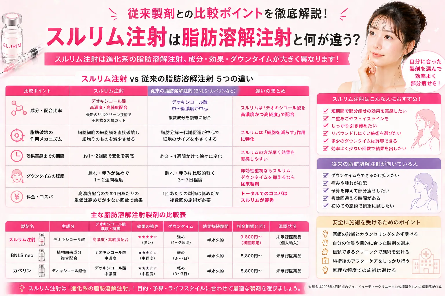 スルリム注射は脂肪溶解注射と何が違う?従来製剤との比較ポイントを徹底解説